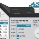 주공얼음