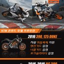 2016 KTM 온로드 기종 프로모션! 이미지