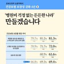 문재인케어가 어느 정도였냐면,,, 이미지