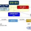 원양 이미지