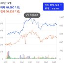 양산 랜드마크, 유림노르웨이숲 도보 임장 후기