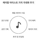케이본부컨설팅