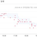 월산마을 7단지주공아파트 이미지