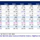 하회식품