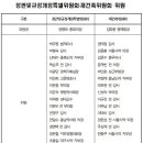 구성회관 이미지