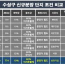 투어코아