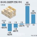 될 놈 마켓 이데일리