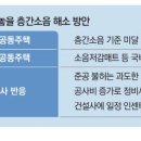 층간소음 고강도 대책 … 기준 못맞추면 준공 허가 못받아 이미지