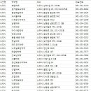 나주온누리약국 이미지