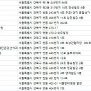 강북연세치과의원 이미지