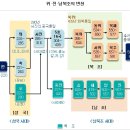 대명사 이미지