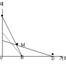 16회 학개론 기출문제 이미지