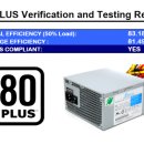 안정성에 안정성을 더했다! GMC, 시소닉 SS-400ET 파워서플라이 이미지