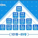 오늘자 프로듀스 101 시즌 2 시청자투표 순위 이미지