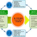 독산3동 주민센터 이미지