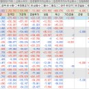 블루팜1호 태양광발전소 | 2024-10-15 오늘의 장 정리