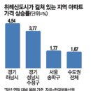 비즈앤부동산중개 | 2026년4월 28일 (화요일)"부동산은 재정당국 몫?"… 세제·대출만 있고 주택공급 논의 실종
