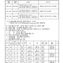 소로3-54 이미지