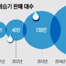 세계에어컨엘지;삼성;케리어 이미지