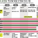 교과서 연계 한국사 읽기 5학년 이미지