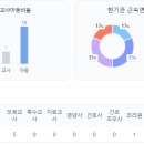 경기도 수원시 팔달구 권광로317번길 12 (인계동, 선경아파트) 이미지