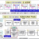 서울시 신통기획→선 심의제 방식과 자문방식(Fast Track)의 차이 이미지
