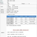 탑메디칼 이미지