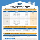 수원부동산중개 이미지