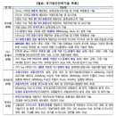 첨단산업5로 이미지