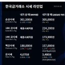 4월18일 금값시세 금시세 이미지