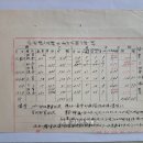 비료구입내역(肥料購入內譯) 및 요회수액내역조(要回收額內譯調) (1938년) 이미지