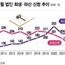 메타코어랩스