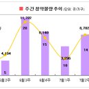 이마트24김제검산부영점 | [7월3주 분양동향]강남더샵포레스트 등 6천7백가구 분양