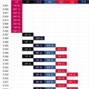 현재 촘촘한 게임차로 팬들 미치게 만들고 있는 프로야구 순위 경우의 수 이미지