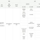 2024년 10월 12일 (토) 오산 독산성 문화재 (일정 변경 13일에서 ➡️ 12일) 이미지