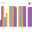 여수국동우체국 네이버블로그