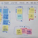 &#39;지방소멸 위기 대응&#39; 4탄 - &lt;생활인구 유입 증대를 위한 익산시 체류형 관광 활성화 방안&gt; 포럼 후기