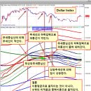 파동