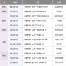 원대부속유치원 | 2023 사립초 중복지원 공립초 비교 학비 후기 사립초 장단점 (ft.학원)