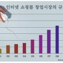 인터넷쇼핑몰창업 이미지