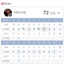 이글골프죤 네이버블로그