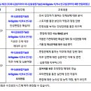 (주)하나금융티아이