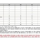 이원구조엔지니어링