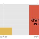 한경엘앤디
