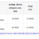주정차 단속 - 031 이미지