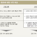 가치창조