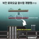 북 김군옥함은 한국타격용 단거리SLBM 잠수함 이미지