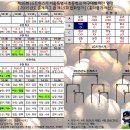 LG기 서울시 초등학교 야구대회 4/21(화) 경기결과 이미지