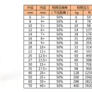 스프링, 금형스프링, 이미지