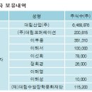씨엔에스 주식회사 이미지